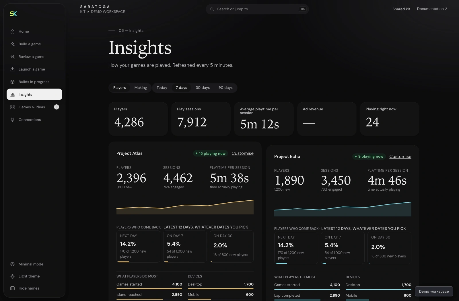 SaratogaKit Player insights dashboard